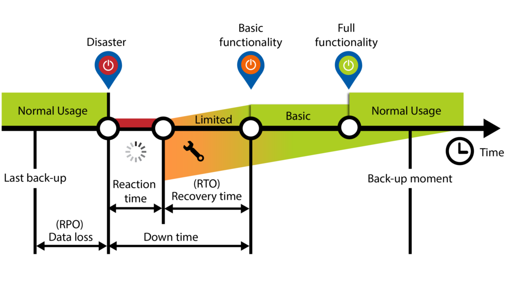 Data & System Backup - Cyberage
